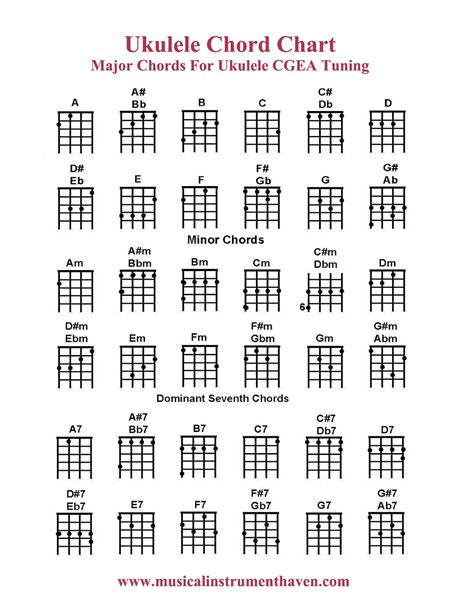 talinghaga ukulele chords